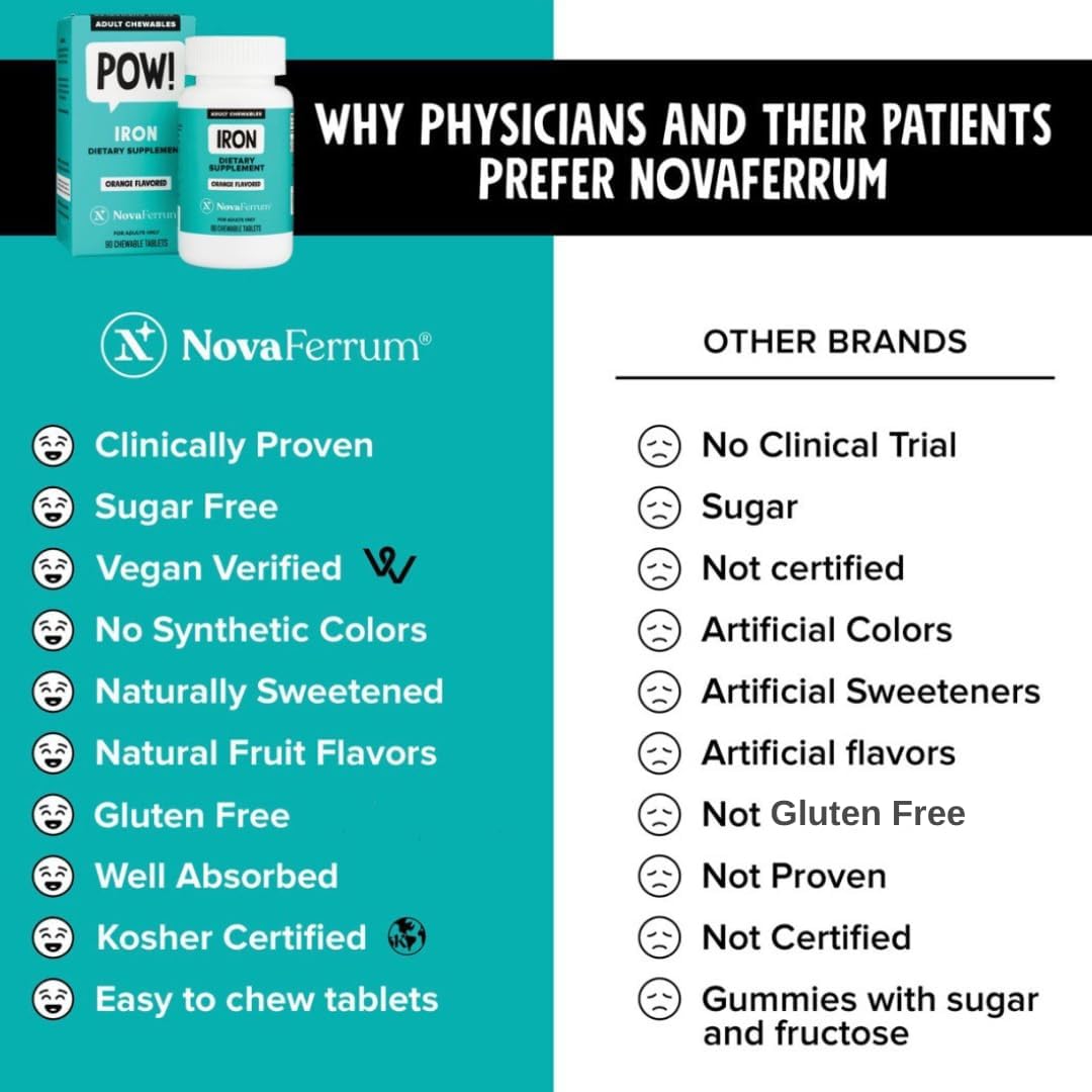 NovaFerrum POW - 36mg Chewable Iron Supplement for Adults