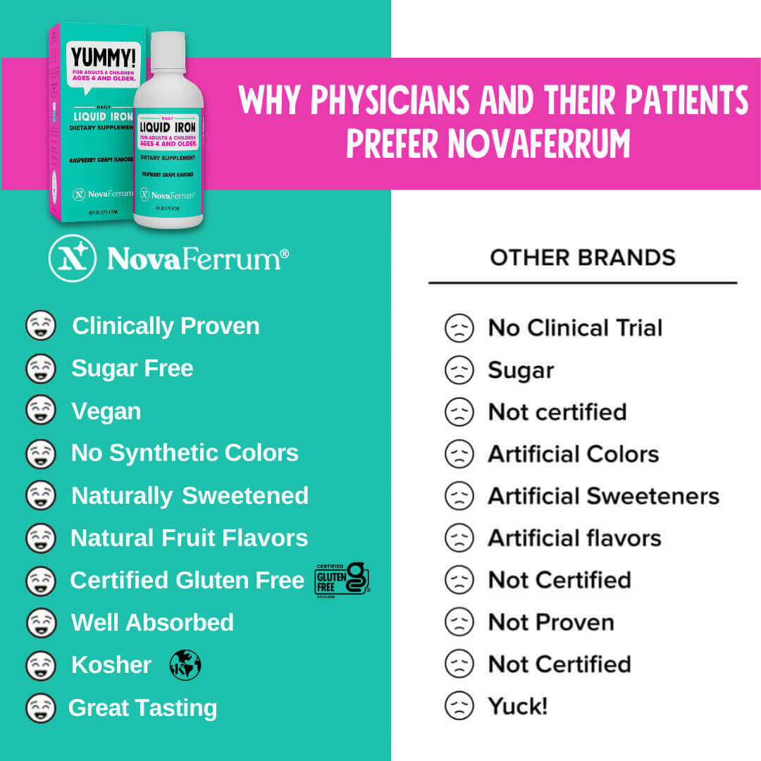 NovaFerrum YUMMY 16 fl oz – Liquid Iron Supplement for Kids and Adults