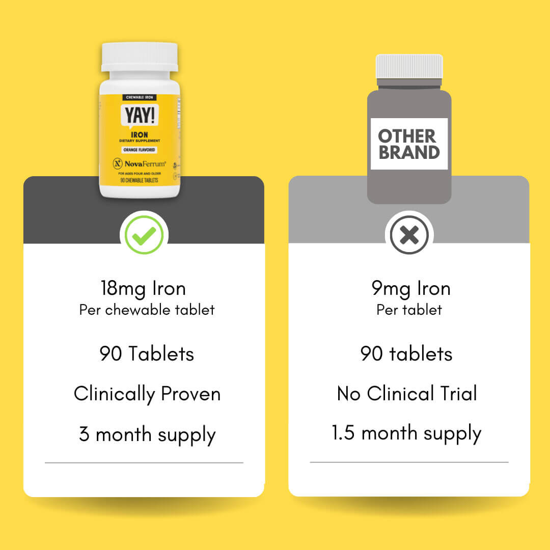 NovaFerrum YAY - 18mg Chewable Iron Supplement for Kids & Adults