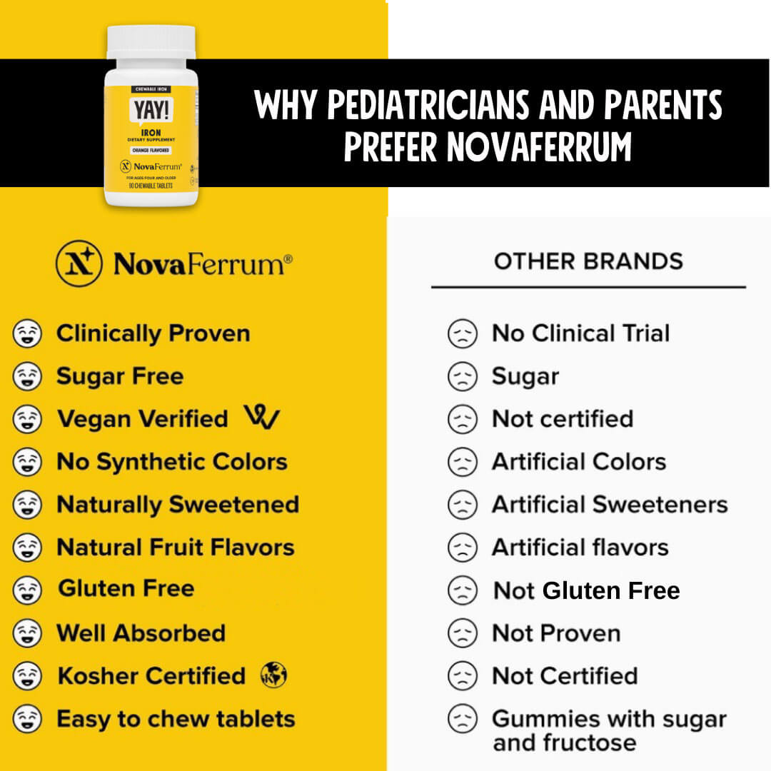 NovaFerrum YAY – 18mg Chewable Iron Supplement for Kids & Adults