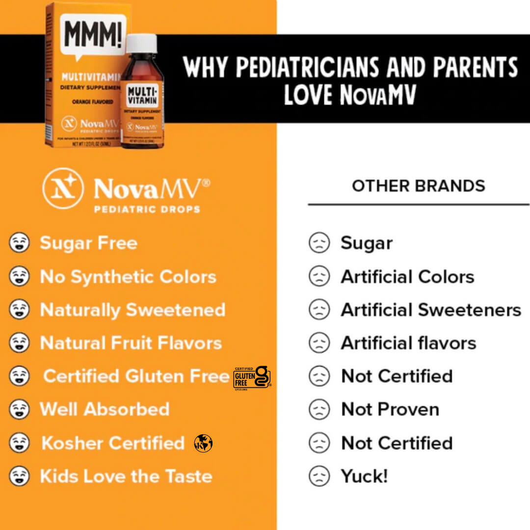 NovaFerrum MMM – Multivitamin for Kids, Infants and Toddlers