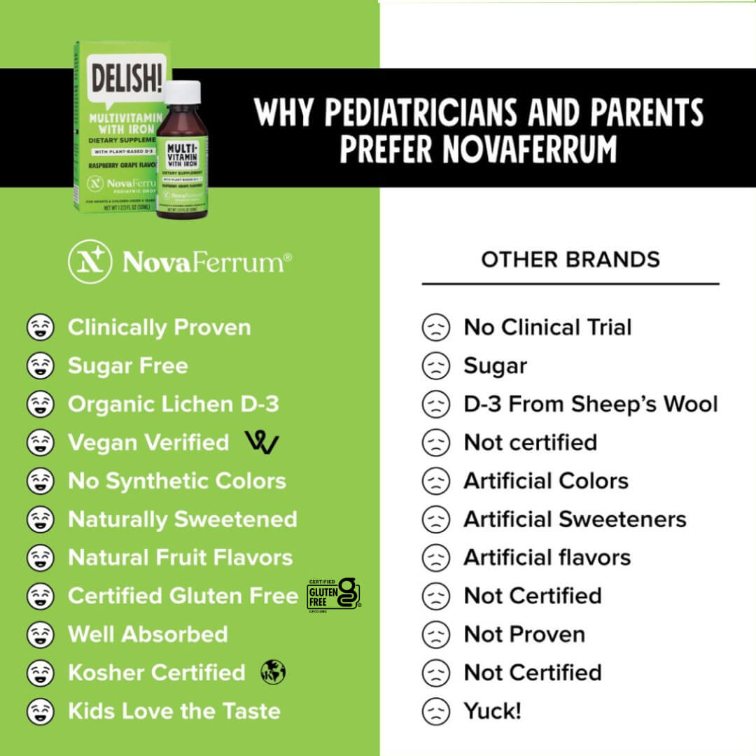 NovaFerrum Delish – Vegan Multivitamin with Iron for Infants, Toddlers and Kids