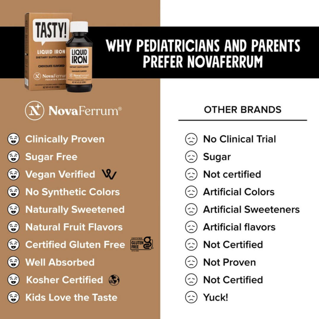 NovaFerrum TASTY – Pediatric Drops Liquid Iron Supplement for Infants, Toddlers & Kids