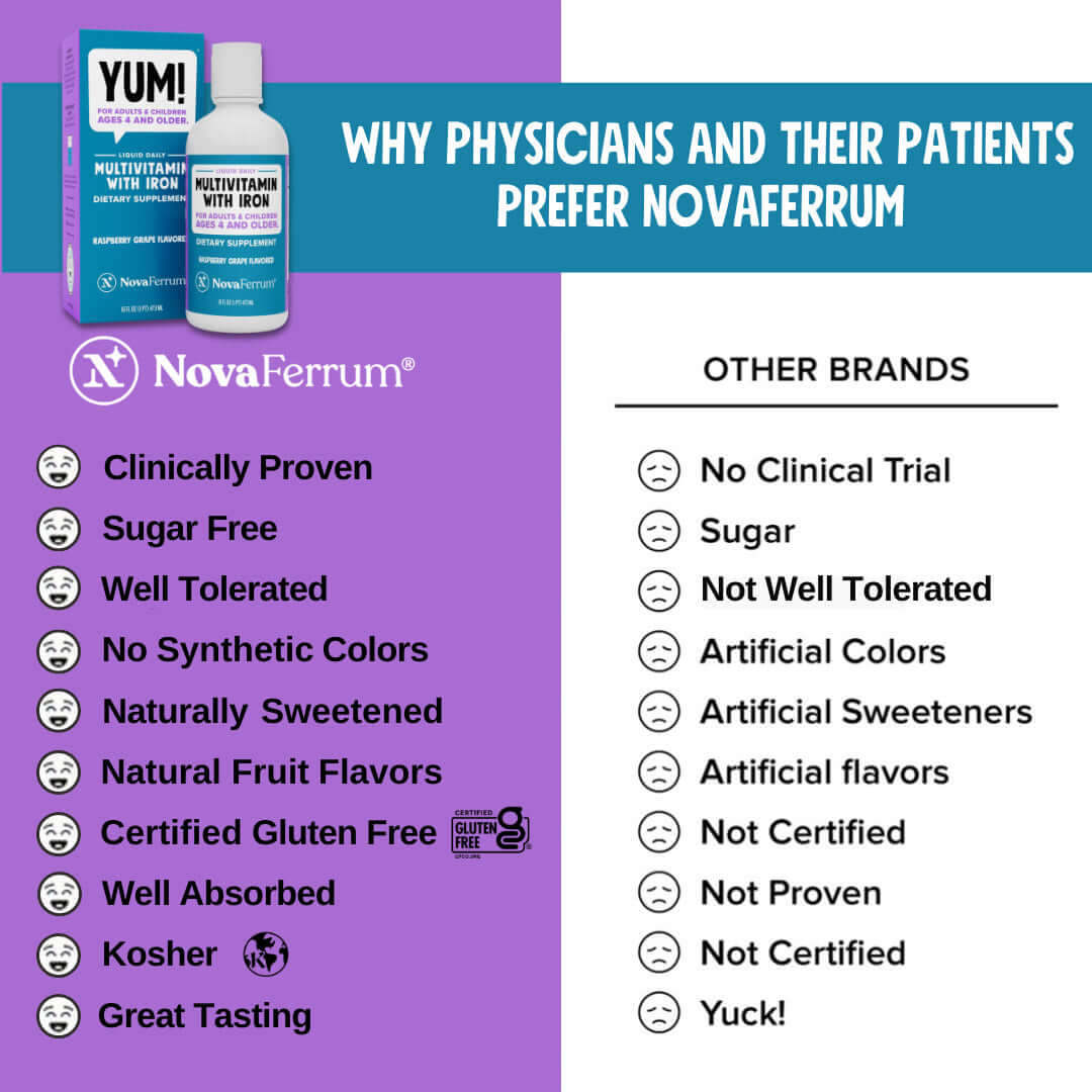 NovaFerrum Yum 16 Fl Oz - Multivitamin with Iron for Kids & Adults