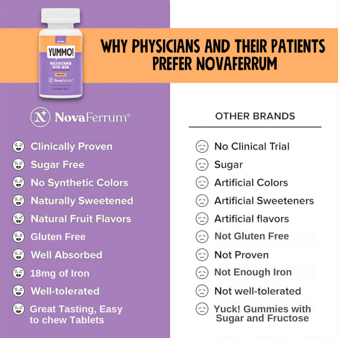 NovaFerrum Yummo – Chewable Multivitamin with Iron Tablets for Kids 